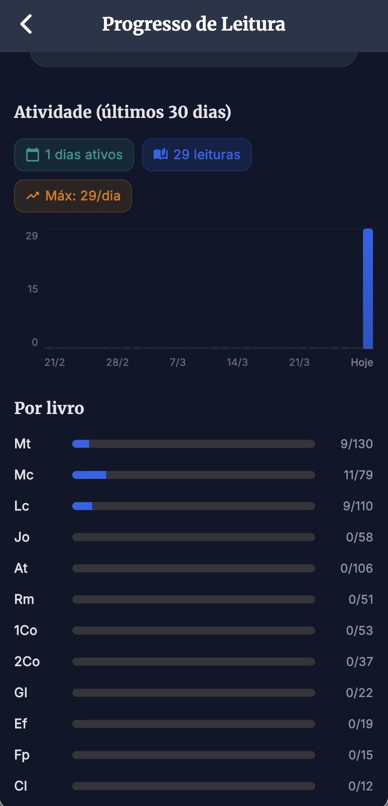Atividade e progresso por livro